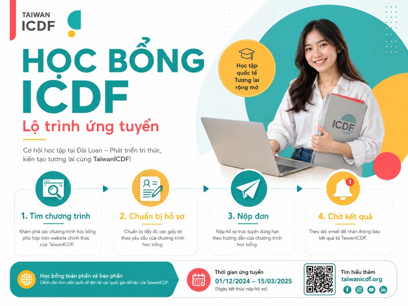 Học bổng ICDF